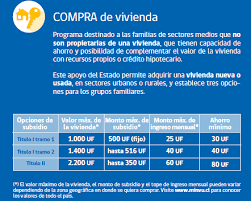 Para poder postular al subsidio ds1 2021, las familias y personas deberán considerar como. Facebook