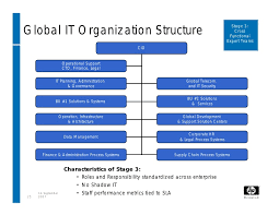 Building A Itsm Roadmap To The Next Generation Data Centre
