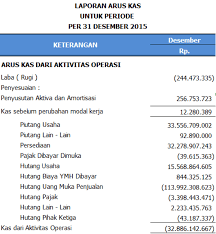 Contoh soal toeic grammar dan jawaban contoh soal toeic grammar dan jawaban1. Contoh Soal Laporan Arus Kas Metode Tidak Langsung Dan Jawabannya Nusagates