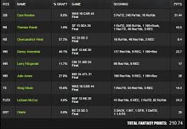 The best game isn't in the afternoon though. Nfl Millionaire Maker Recap Week 11 Draftkings Playbook