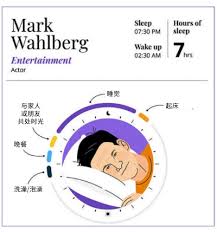 The schedule, which wahlberg shared in an instagram story earlier this week, kicks off at 2:30 a.m. Do You Sleep Enough Every Day Take A Look At The Sleep Patterns Of 50 Global Celebrities Domeet Webmaster