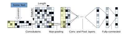 For the dataset, i have used some images. Model Zoo Character Cnn Pytorch Model
