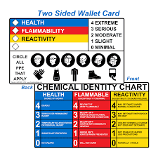 Nfpa 704 Chemical Identity Chart Wallet Card Hazchem 14704 Hazmat