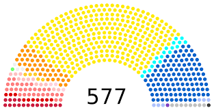 15th Legislature Of The French Fifth Republic Wikipedia