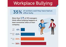 One-Third Of Employees Say They've Worked With A Bully, Survey Shows |  2015-09-16 | Safety+Health