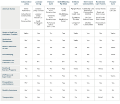 Compare Your Options Downbload Our Senior Care Comparison