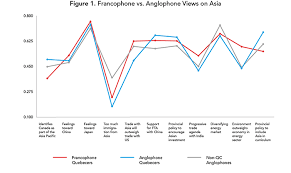 Start date may 12, 2009. Are Francophones And Anglophones So Different In Their Views On Asia