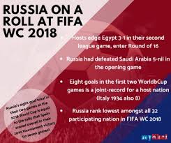 The 21st edition of fifa world cup 2018 will be held in russia from 14 june to 15 july. Fifa World Cup 2018 Russia 3 Egypt 1 Highlights Salah Strikes But Hosts Right On Course For Last 16 Mykhel