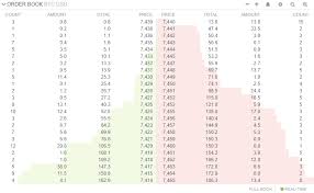 Auch investitionen auf fallende kurse sind möglich! Kryptowahrungen Kurse Und Preise Top 100 Bitcoin Ethereum Tether
