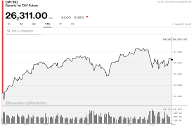 Precious Metals Continue To Rally On Labor Day U S Stock