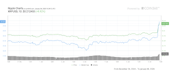 We Cant Control Xrp Price Any More Than Bitcoin Whales Bitcoin Price Chart Cryptocurrency