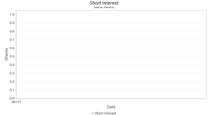 Charles st, baltimore, md 21201. Sprt Short Interest Support Com Inc Short Squeeze Short Sale Volume Borrow Rates Fails To Deliver