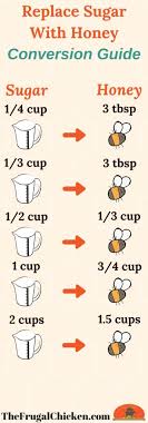 Maple syrup and molasses are also excellent substitutions for honey, especially if you're a fan of their flavors. Rules To Substitute Honey For Sugar Conversion Chart
