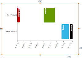 design studio sdk activity viewer manual gantt chart