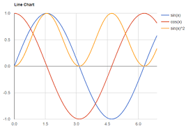 Create Cross Platform Charts With Asp Net Core Mvc Codeproject