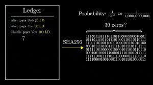 Looking under the hood of the bitcoin protocol helps give insight to the mathematical foundations of the digital currency. Best Bitcoin Mining Explained Gifs Gfycat