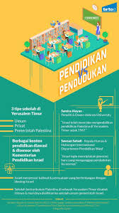 Assigment oumh yusuff docx fakulti pengurusan perniagaan oumh1603 kemahiran belajar abad ke 21 tajuk tugasan pendidikan kewarganegaraan global global course hero. Sekolah Sekolah Palestina Dalam Cengkeraman Israel Tirto Id