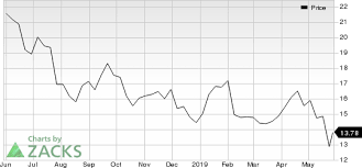 fiat chrysler fcau in focus stock moves 7 2 higher