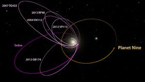 The kuiper belt is named after planetary scientist gerard kuiper, who did not actually discover or petersen, carolyn collins. Possible Mars Sized Planet Detected In The Outer Solar System Extremetech