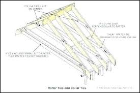 Ceiling Joist Span The Narrow Dimension Of Building From