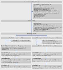 Even with an nsaid in me (mobic) the pain. Exercise Therapy Versus Arthroscopic Partial Meniscectomy For Degenerative Meniscal Tear In Middle Aged Patients Randomised Controlled Trial With Two Year Follow Up The Bmj