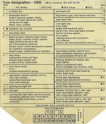 Mercedes Benz W124 Fuse Box Wiring Diagram