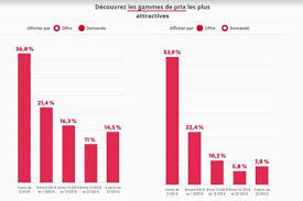 Le bon coin belgique des annonces et de bonnes affaires d'occasion. Etude Leboncoin Ou S Achetent Les Voitures Les Moins Cheres L Argus