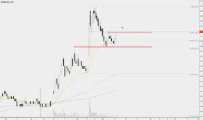 Fbr Stock Price And Chart Asx Fbr Tradingview