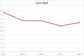 Cfchart