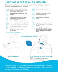 • febra fânului (rinita alergică); Coronavirus O Infectie Despre Care Trebuie Sa Stim Mai Multe