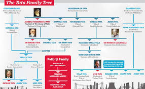 Ratan Tata Age, Wife, Children, Family, Biography & More » StarsUnfolded