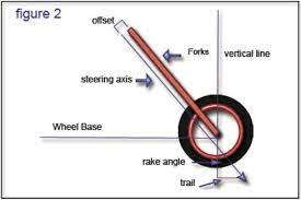 Pin On Bike Building