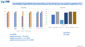 Ist en france chiffre 2018. Https Www Cnr Ist Fr Ressources Editeur Rapport Cnr Ist 2018 Pdf