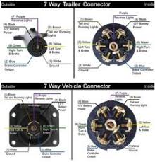 Offroaders staff editor trailer & towing. Converting A Semi 7 Way Trailer Connector To An Rv 7 Way Trailer Connector Etrailer Com