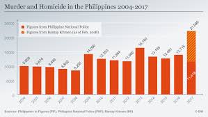 Investigating Duterte S Drug War In Philippines Facts And