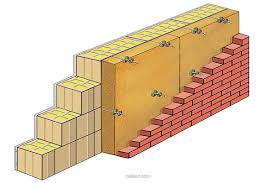 Wandaufbau beim holzhaus die inneren werte zählen. Die Zweischalige Wand Der Allzeit Klimaschutz Roben Tonbaustoffe Gmbh