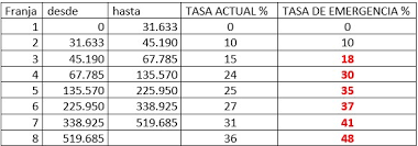 Para se destacar em 2021, adote uma franja! Opinion Politica Social Y Fiscal Para La Crisis Ingreso Familiar De Subsistencia
