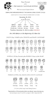 Mayan Long Count Calendar Mayan System Mayan Long Count Long Count Calendar Cycle Mayan Symbols Mayan Glyphs Mayan Calendar