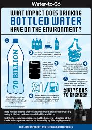 Take your weight in pounds and divide by two. What Impact Does Drinking Bottled Water Have On The Environment World Water Day Filtered Water Bottle Water