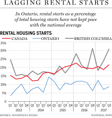 why rent control is a false cure for housing shortages rhb magazine