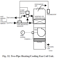 Each current has its own set of voltages. 2 Pipe Versus A 4 Pipe System Campus Housing