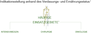 Die parenterale ernährung wird über einen zentralvenösen oder periphervenösen zugang verabreicht. Parenterale Ernahrung Drupal