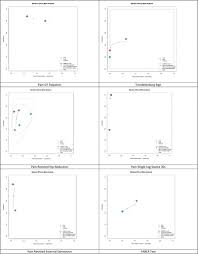 Image result for Resisted External Derotation Test