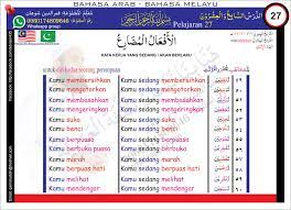 Sukar nak percaya… selepas 1 bulan, saya sudah mula berkeyakinan untuk bertutur di dalam bahasa arab!. Belajar Bahasa Arab Learn Arabic With Qamaruddin Chohan Facebook