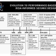 Catherine berge is an actress, known for the mask (1994). Catherine Berge Thierry S Research Works Universite Paris Saclay Paris And Other Places