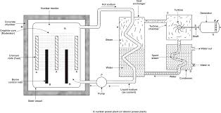 Transcribed image text from this question. Nuclear Energy Tutormate