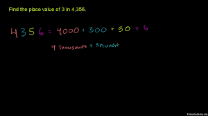 Finding Place Value Video Place Value Khan Academy