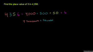 Arithmetic Properties Pre Algebra Math Khan Academy