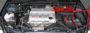 Fuse panel layout diagram parts: Fuse Box Diagram Toyota Solara 2004 2008