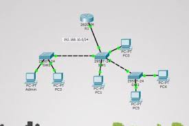 How To Enable Telnet And Ssh On Cisco Router And Switches Technig